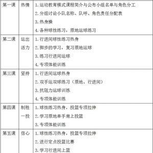 如何组织有效的篮球训练营:策略、经验与常见问题解答